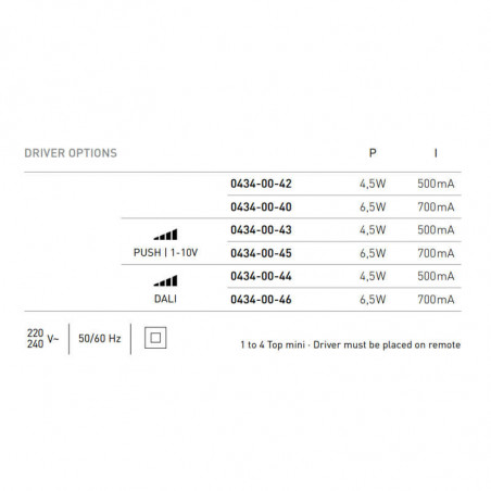 Valid driver combinations for the Top Mini spotlight by Arkoslight | Aiure